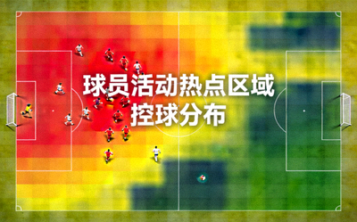 足球场热力图 - 展示球员活动热点区域与控球分布