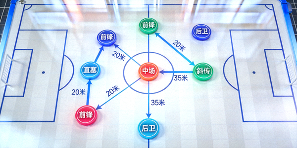 足球战术板示意图 - 展示球员跑位与传球路线的动态分析图